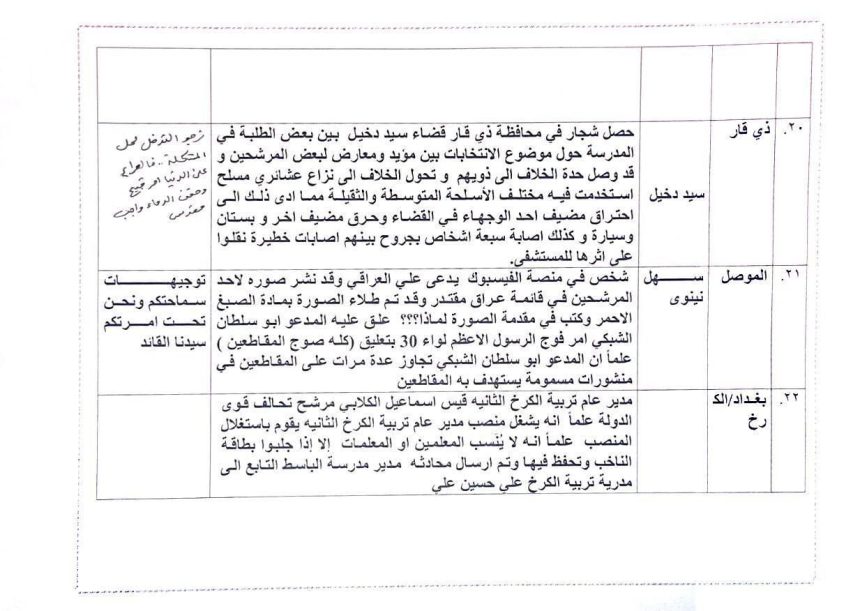 السيد الصدر بشأن نزاع قضاء سيد دخيل: الصراع على الدنيا أمر قبيح وحقن الدماء واجب مقدس