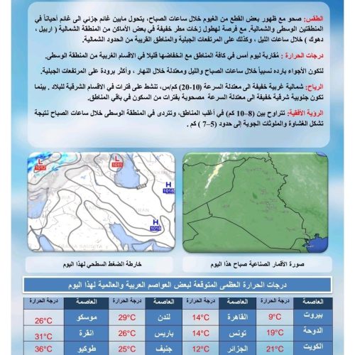طقس العراق.. أجواء وصحوة وحرارة ثلاثينية بأغلب المحافظات يوم غد