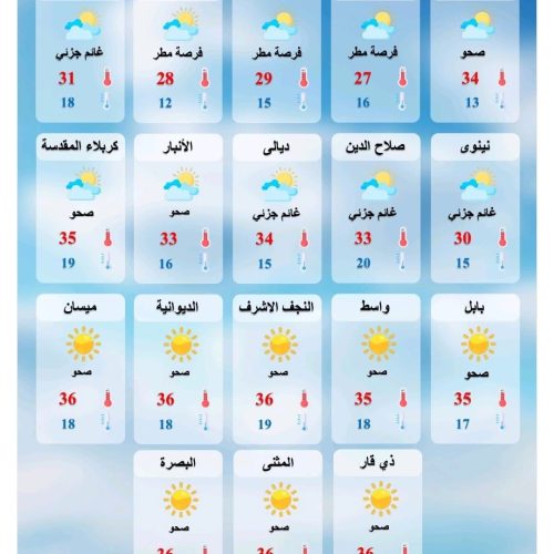 طقس العراق.. أجواء وصحوة وحرارة ثلاثينية بأغلب المحافظات يوم غد