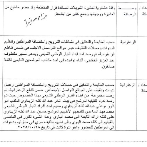 السيد الصدر بشأن اتهامات حرق الصناديق: أكاذيب يبثها الفاسدون ومن يفعل ذلك ليس منا