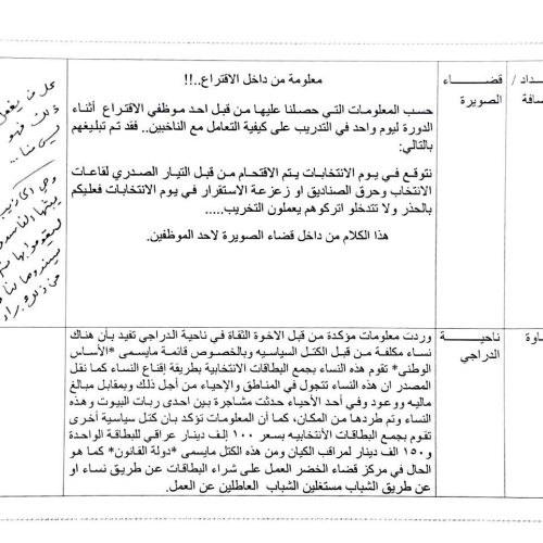 السيد الصدر بشأن اتهامات حرق الصناديق: أكاذيب يبثها الفاسدون ومن يفعل ذلك ليس منا