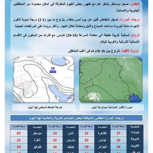 طقس العراق.. حرارة مستقرة وغيوم متفرقة خلال الأيام المقبلة
