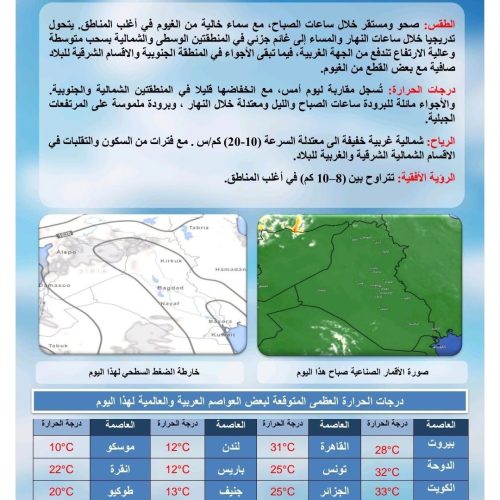 طقس العراق.. غبار وارتفاع بدرجات الحرارة خلال الأيام المقبلة
