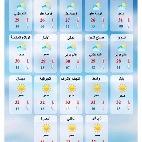 طقس العراق.. غبار وارتفاع بدرجات الحرارة خلال الأيام المقبلة