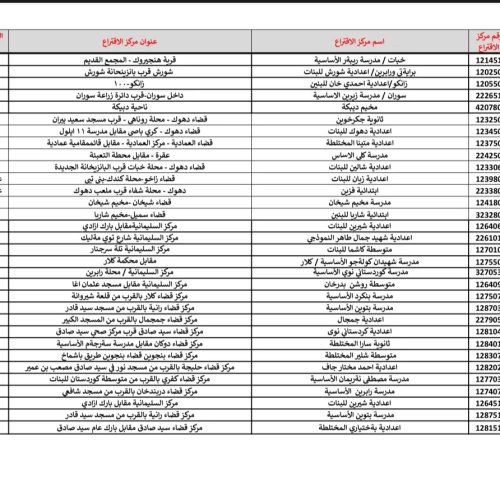 المفوضية تنشر مراكز الاقتراع
