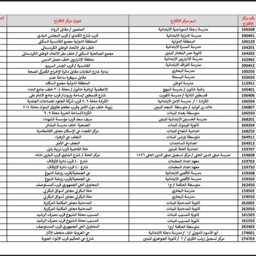 المفوضية تنشر مراكز الاقتراع