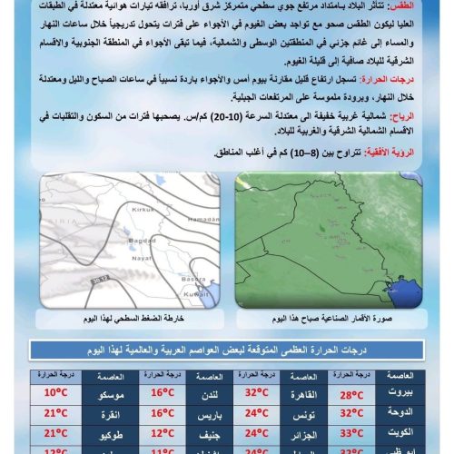 طقس العراق.. غيوم متفرقة وارتفاع درجات الحرارة خلال الأيام المقبلة