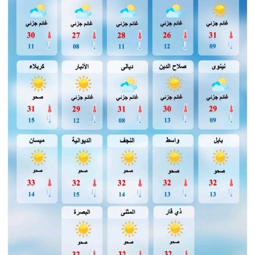 طقس العراق.. غيوم متفرقة وارتفاع درجات الحرارة خلال الأيام المقبلة