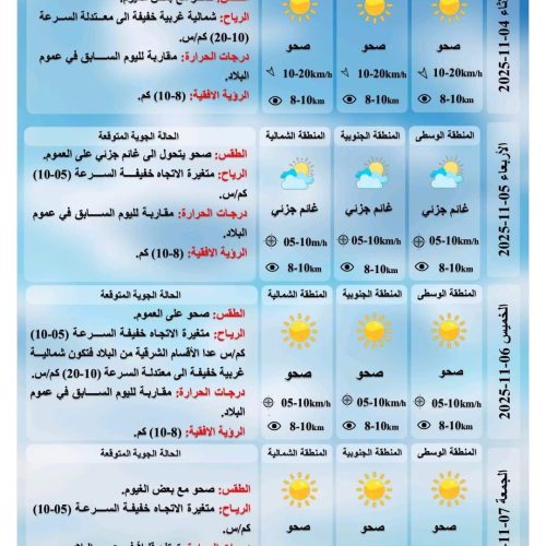 طقس العراق.. غيوم متفرقة وارتفاع درجات الحرارة خلال الأيام المقبلة