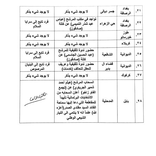 السيد الصدر عن أزمة المياه: لم يضيعوا الماء فقط بل أضاعوا كل شيء