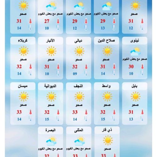 طقس العراق.. ارتفاع طفيف في درجات الحرارة خلال الأيام المقبلة