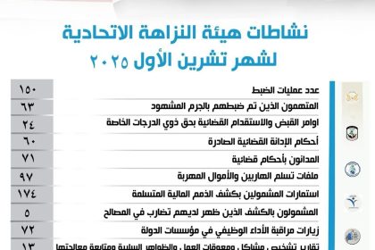 العدل: إطلاق سراح (109) أحداث خلال تشرين الأول الماضي
