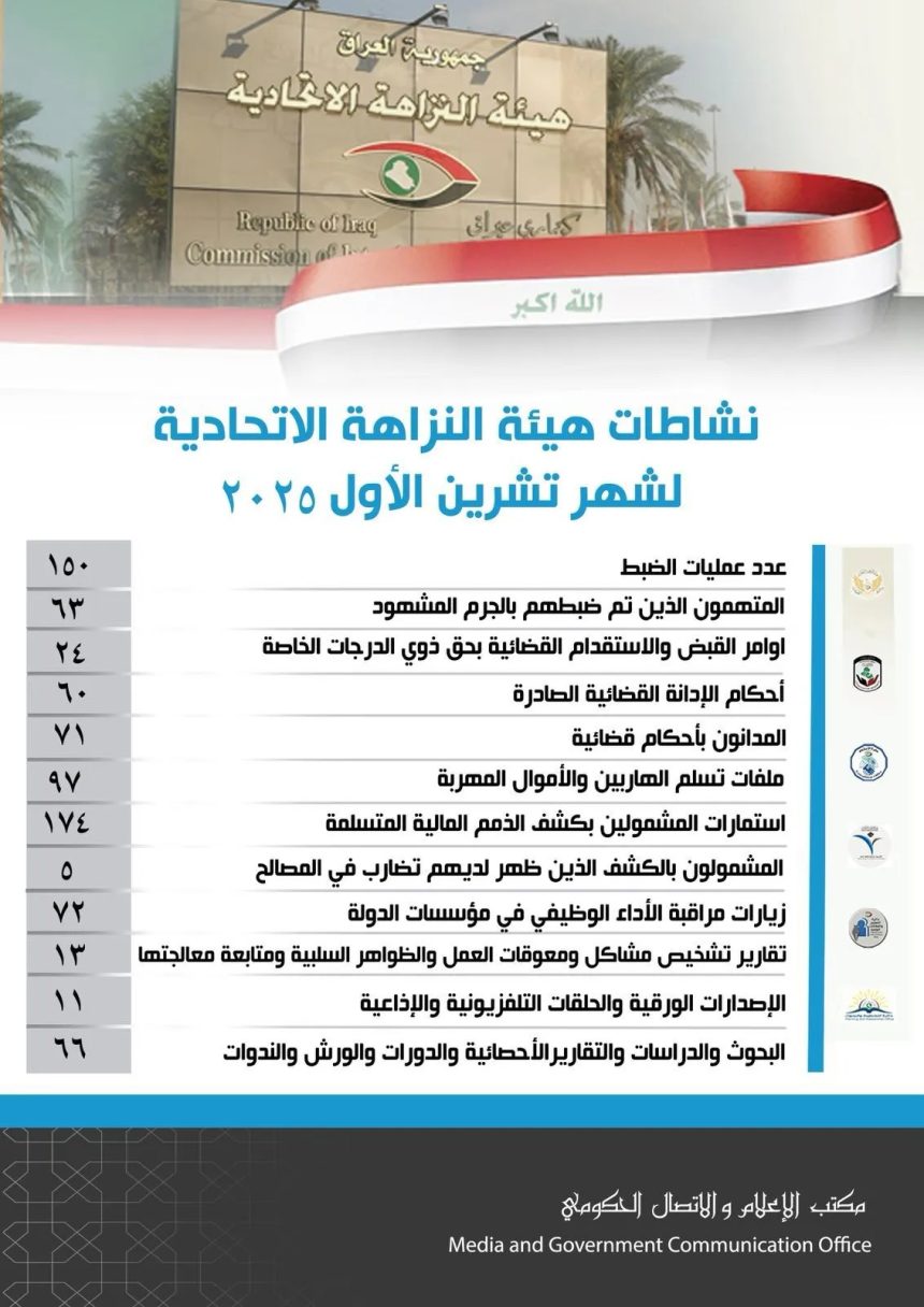 العدل: إطلاق سراح (109) أحداث خلال تشرين الأول الماضي