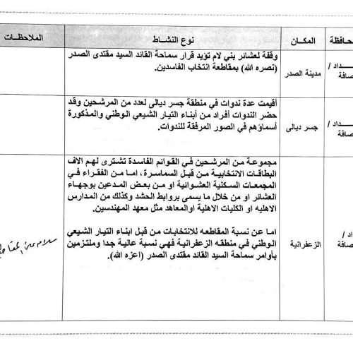 السيد مقتدى الصدر يدعو الى عدم استغلال مواقفه و اسم آل الصدر للدعاية الانتخابية: سلام على المقاطعين