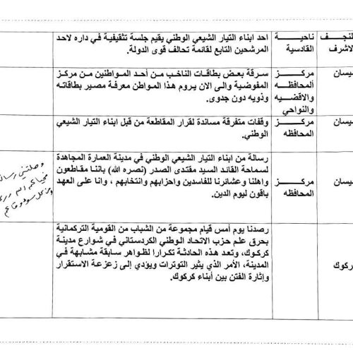 السيد مقتدى الصدر يدعو الى عدم استغلال مواقفه و اسم آل الصدر للدعاية الانتخابية: سلام على المقاطعين