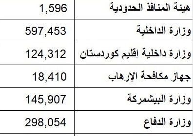 بالأرقام.. عدد ناخبي التصويت الخاص
