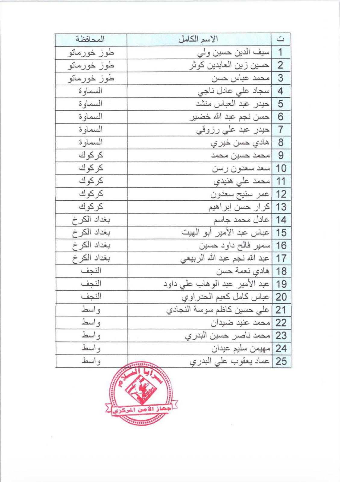 سرايا السلام تقرر طرد 25 من عناصرها وتوجه بمقاطعتهم وعدم التعامل معهم