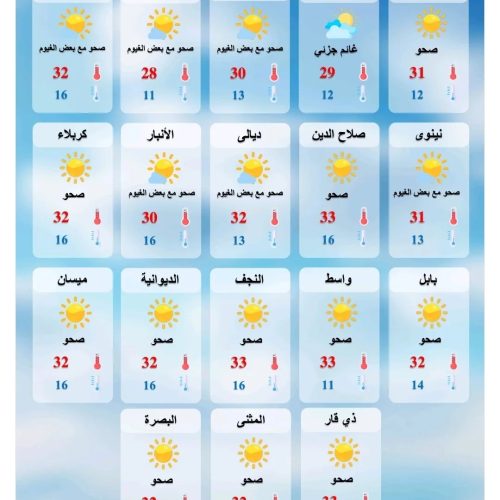 طقس العراق.. استقرار الحرارة وغيوم متفرقة خلال الأيام المقبلة
