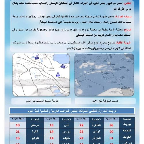 طقس العراق.. استقرار الحرارة وغيوم متفرقة خلال الأيام المقبلة