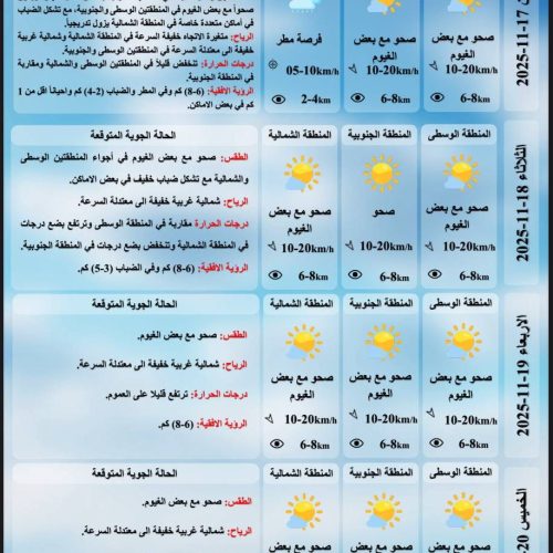 طقس العراق.. أمطار في الشمال وانخفاض درجات الحرارة بعموم المحافظات يوم غد