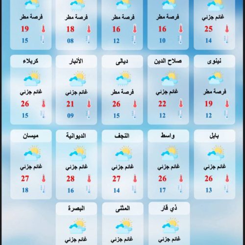 طقس العراق.. أمطار في الشمال وانخفاض درجات الحرارة بعموم المحافظات يوم غد