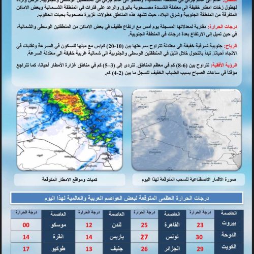 طقس العراق.. أمطار في الشمال وانخفاض درجات الحرارة بعموم المحافظات يوم غد
