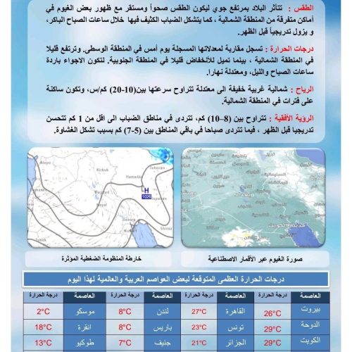 طقس العراق.. أجواء صحوة وتباين في درجات الحرارة خلال الأيام المقبلة