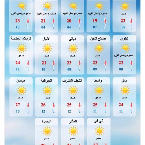 طقس العراق.. أجواء صحوة وتباين في درجات الحرارة خلال الأيام المقبلة