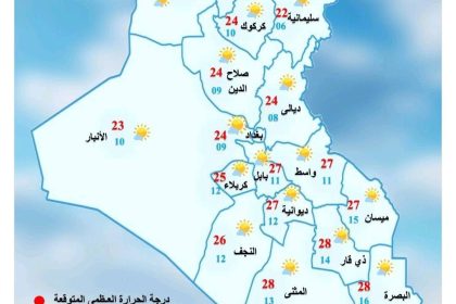 طقس العراق.. أجواء صحوة وتباين في درجات الحرارة خلال الأيام المقبلة