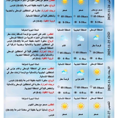 طقس العراق.. أمطار وانخفاض في درجات الحرارة خلال الأيام المقبلة