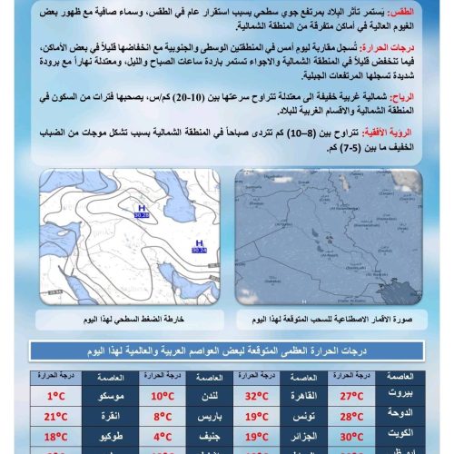 طقس العراق.. أمطار وانخفاض في درجات الحرارة خلال الأيام المقبلة