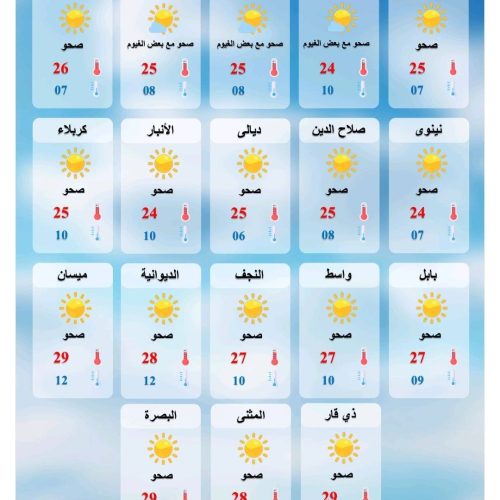 طقس العراق.. أمطار وانخفاض في درجات الحرارة خلال الأيام المقبلة