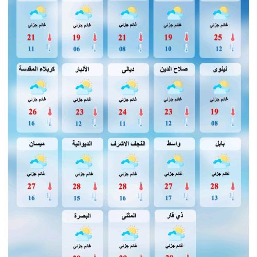 طقس العراق.. صحو وانخفاض درجات الحرارة خلال الأيام المقبلة
