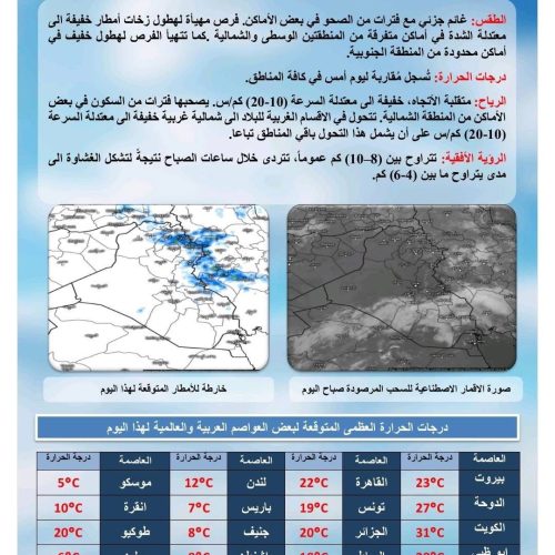طقس العراق.. فرصة لهطول أمطار وانخفاض درجات الحرارة خلال الأيام المقبلة