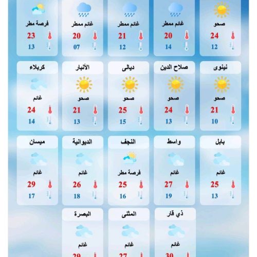 طقس العراق.. فرصة لهطول أمطار وانخفاض درجات الحرارة خلال الأيام المقبلة