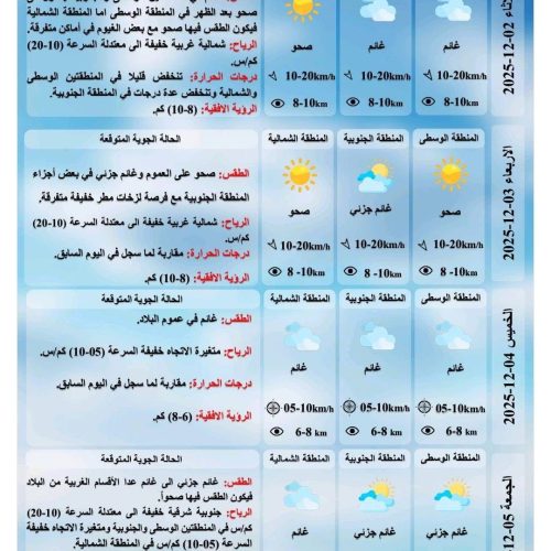 طقس العراق.. فرصة لهطول أمطار وانخفاض درجات الحرارة خلال الأيام المقبلة