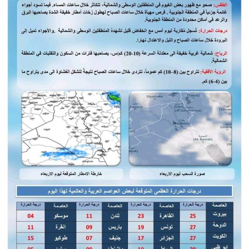 طقس العراق.. أمطار وانخفاض في درجات الحرارة خلال الأيام المقبلة