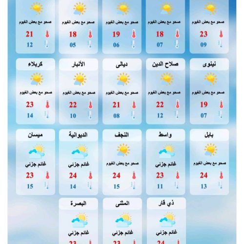 طقس العراق.. أمطار وانخفاض في درجات الحرارة خلال الأيام المقبلة