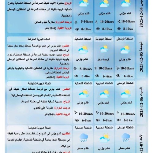 طقس العراق.. أمطار وانخفاض في درجات الحرارة خلال الأيام المقبلة