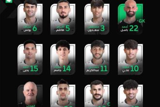تشكيلة المنتخب الوطني العراقي لمواجهة البحرين في كأس العرب