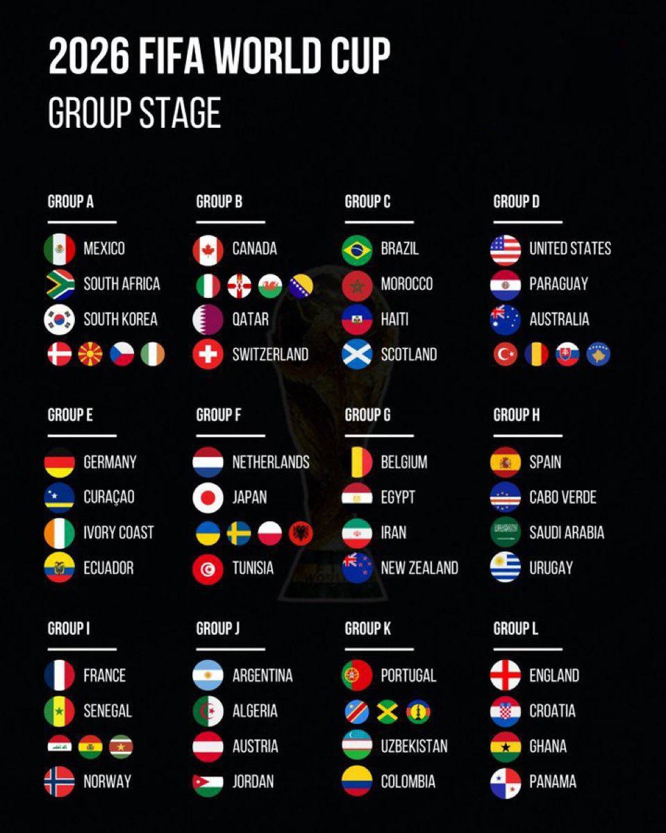 قرعة المونديال تضع الفائز من مباراة الملحق العالمي لمنتخبنا إلى جانب فرنسا والنرويج والسنغال