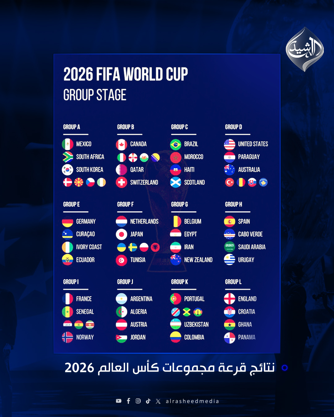 المنتخبات العربية في مجموعات صعبة.. الرشيد تنشر القرعة الكاملة للمونديال
