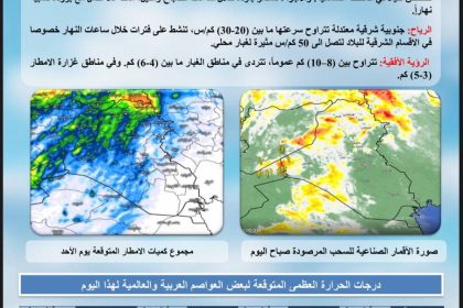 طقس العراق.. أمطار وانخفاض بدرجات الحرارة خلال الأيام المقبلة