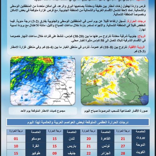 طقس العراق.. أمطار وانخفاض بدرجات الحرارة خلال الأيام المقبلة