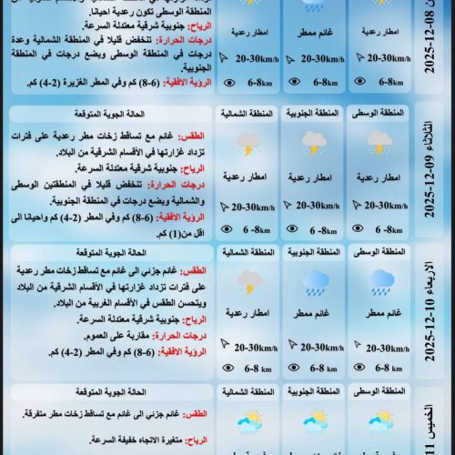 طقس العراق.. أمطار وانخفاض بدرجات الحرارة خلال الأيام المقبلة