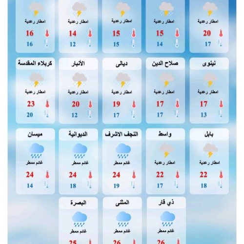 طقس العراق.. أمطار وانخفاض بدرجات الحرارة حتى نهاية الأسبوع
