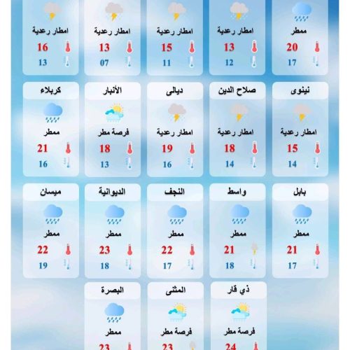 طقس العراق.. أمطار وسيول وتباين في درجات الحرارة خلال الأيام المقبلة