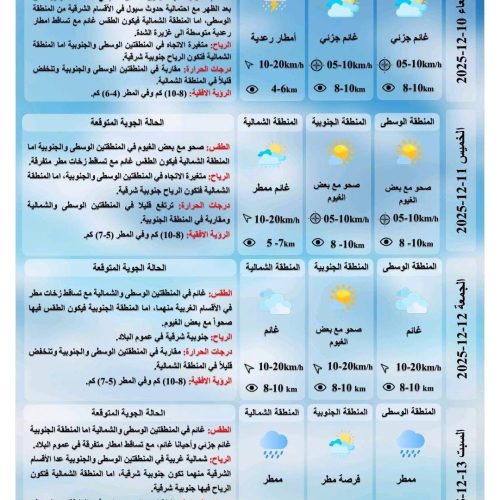 طقس العراق.. أمطار وسيول وتباين في درجات الحرارة خلال الأيام المقبلة
