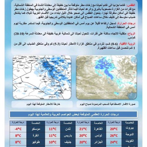 طقس العراق.. أمطار وضباب وانخفاض درجات الحرارة خلال الأيام المقبلة