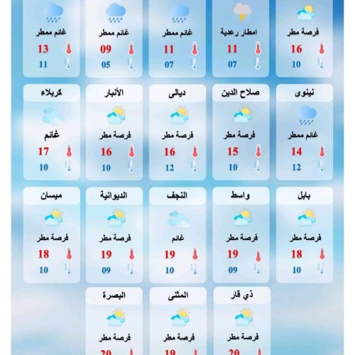 طقس العراق.. أمطار وضباب وانخفاض درجات الحرارة خلال الأيام المقبلة